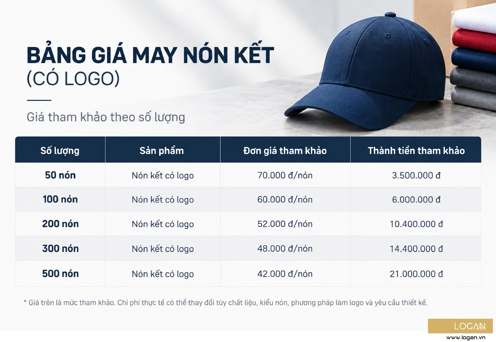 bảng giá may nón kết