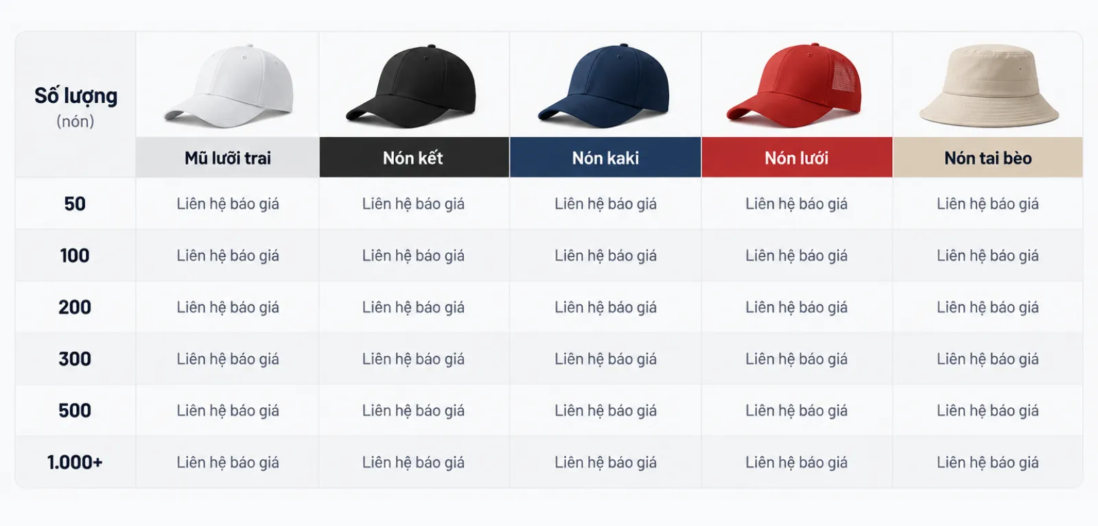 bảng giá mũ đồng phục