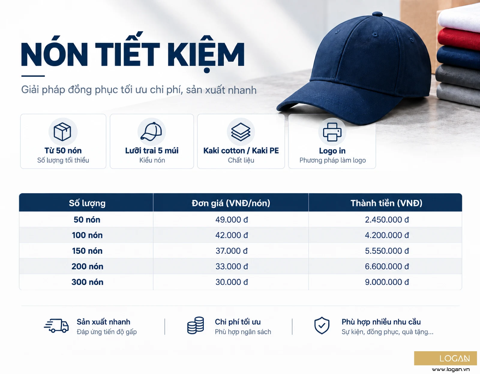 bảng giá may mũ nón đồng phục giá rẻ